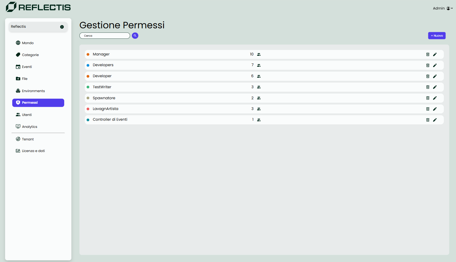 bo_permissions_list